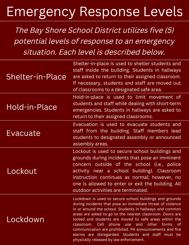 Emergency Response Levels